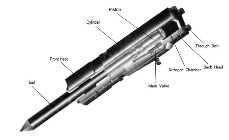 inner-valve-hydraulic-breaker